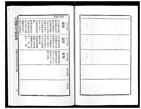 [曾]武城曾氏重修族谱_不分卷 (江西) 武城曾氏重修家谱_二十八.pdf