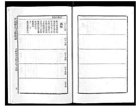 [曾]武城曾氏重修族谱_不分卷 (江西) 武城曾氏重修家谱_二十八.pdf