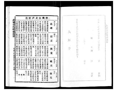 [曾]武城曾氏重修族谱_不分卷 (江西) 武城曾氏重修家谱_三十.pdf