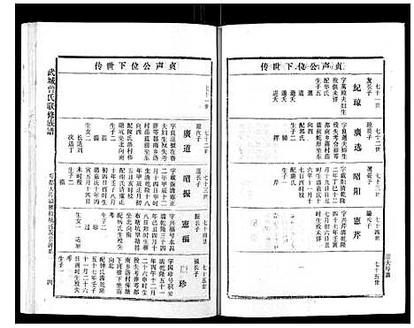 [曾]武城曾氏重修族谱_不分卷 (江西) 武城曾氏重修家谱_三十.pdf