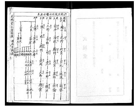 [曾]武城曾氏重修族谱_不分卷 (江西) 武城曾氏重修家谱_三十一.pdf