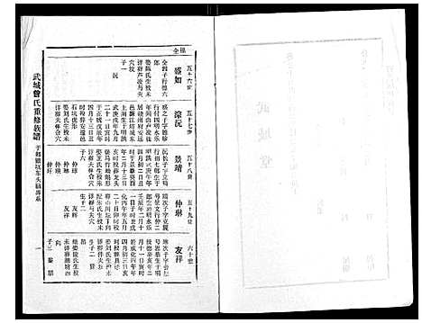 [曾]武城曾氏重修族谱_不分卷 (江西) 武城曾氏重修家谱_三十二.pdf