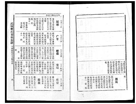 [曾]武城曾氏重修族谱_不分卷 (江西) 武城曾氏重修家谱_三十二.pdf