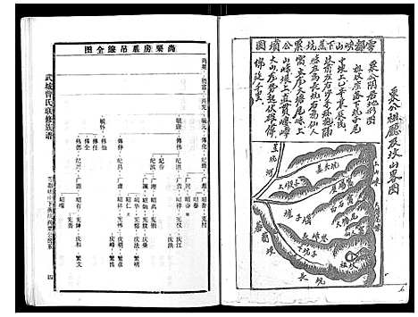 [曾]武城曾氏重修族谱_不分卷 (江西) 武城曾氏重修家谱_四十一.pdf