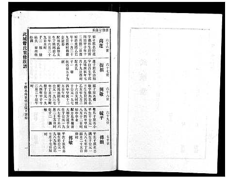 [曾]武城曾氏重修族谱_不分卷 (江西) 武城曾氏重修家谱_四十四.pdf