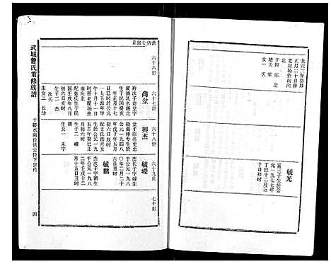 [曾]武城曾氏重修族谱_不分卷 (江西) 武城曾氏重修家谱_四十四.pdf