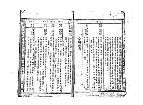 [曾]武城曾氏重修族谱_不分卷 (江西) 武城曾氏重修家谱_三.pdf