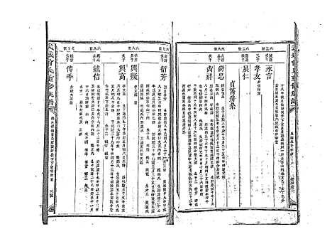 [曾]武城曾氏重修族谱_不分卷 (江西) 武城曾氏重修家谱_四.pdf