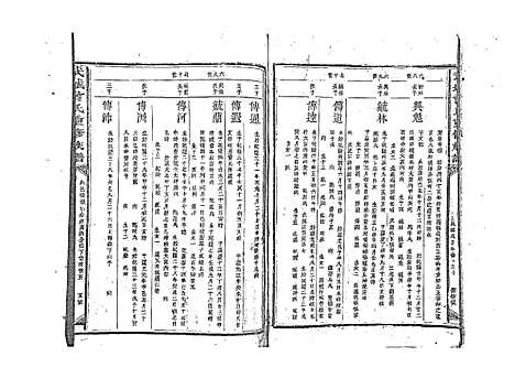 [曾]武城曾氏重修族谱_不分卷 (江西) 武城曾氏重修家谱_四.pdf