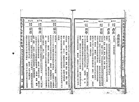 [曾]武城曾氏重修族谱_不分卷 (江西) 武城曾氏重修家谱_五.pdf