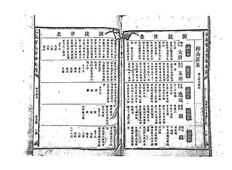 [曾]武城曾氏重修族谱_不分卷 (江西) 武城曾氏重修家谱_六.pdf