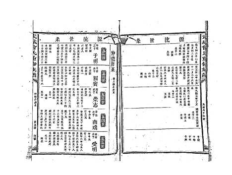 [曾]武城曾氏重修族谱_不分卷 (江西) 武城曾氏重修家谱_六.pdf