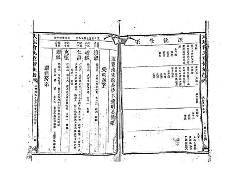 [曾]武城曾氏重修族谱_不分卷 (江西) 武城曾氏重修家谱_六.pdf