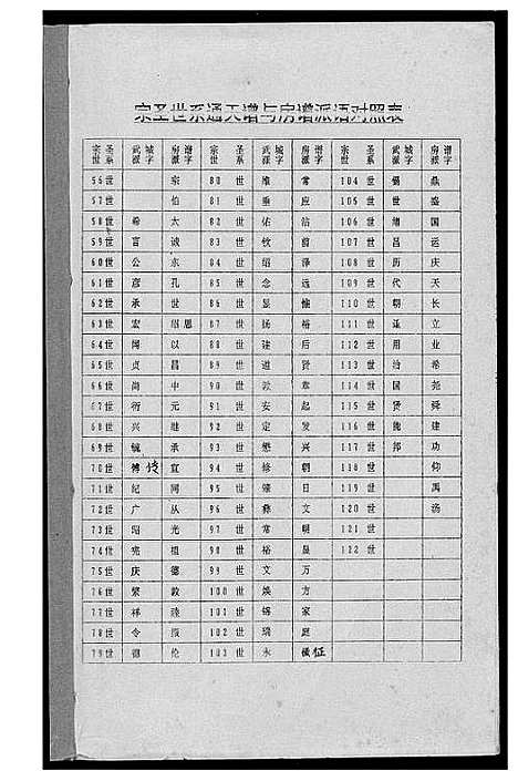 [曾]瑞金曾氏六修族谱 (江西) 瑞金曾氏六修家谱_三.pdf