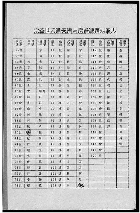 [曾]瑞金曾氏六修族谱 (江西) 瑞金曾氏六修家谱_五.pdf