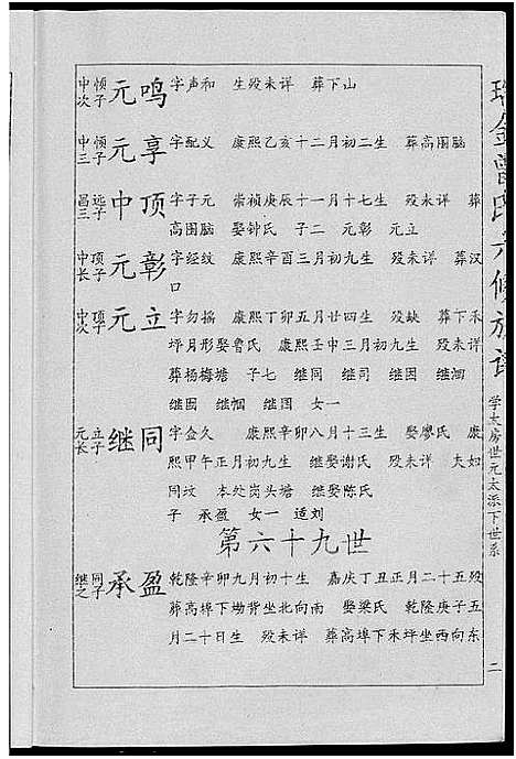 [曾]瑞金曾氏六修族谱 (江西) 瑞金曾氏六修家谱_五.pdf