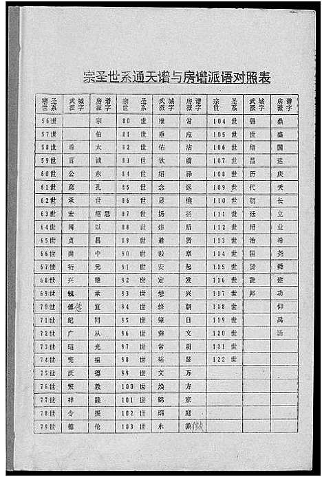 [曾]瑞金曾氏六修族谱 (江西) 瑞金曾氏六修家谱_六.pdf