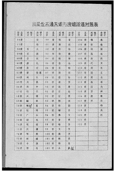 [曾]瑞金曾氏六修族谱 (江西) 瑞金曾氏六修家谱_八.pdf