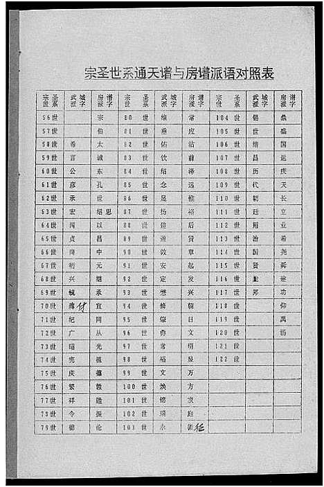 [曾]瑞金曾氏六修族谱 (江西) 瑞金曾氏六修家谱_九.pdf