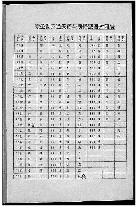 [曾]瑞金曾氏六修族谱 (江西) 瑞金曾氏六修家谱_十.pdf