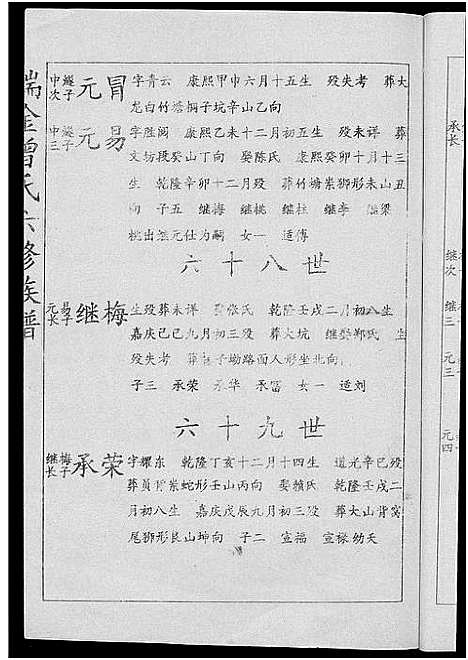 [曾]瑞金曾氏六修族谱 (江西) 瑞金曾氏六修家谱_十.pdf