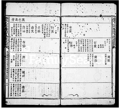 [曾]兴邑上迳总局曾氏重修族谱_卷数不明-曾氏族谱 (江西) 兴邑上迳总局曾氏重修家谱_二.pdf