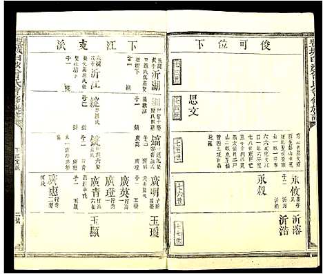 [曾]丰城曾氏白沙会修族谱 (江西) 丰城曾氏白沙会修家谱_四.pdf