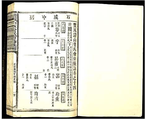 [曾]丰城曾氏白沙会修族谱 (江西) 丰城曾氏白沙会修家谱_八.pdf