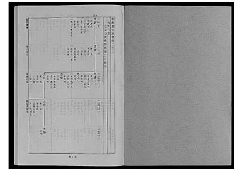 [查]婺源查氏族谱_6卷_16册 (江西) 婺源查氏家谱_三.pdf