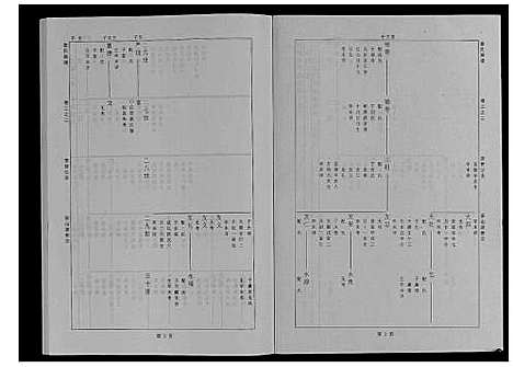 [查]婺源查氏族谱_6卷_16册 (江西) 婺源查氏家谱_三.pdf