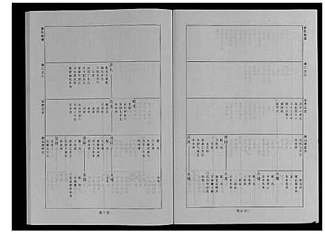 [查]婺源查氏族谱_6卷_16册 (江西) 婺源查氏家谱_三.pdf