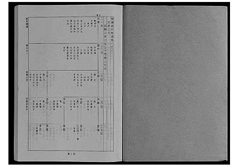 [查]婺源查氏族谱_6卷_16册 (江西) 婺源查氏家谱_六.pdf