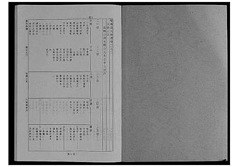 [查]婺源查氏族谱_6卷_16册 (江西) 婺源查氏家谱_八.pdf