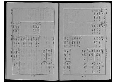 [查]婺源查氏族谱_6卷_16册 (江西) 婺源查氏家谱_十.pdf