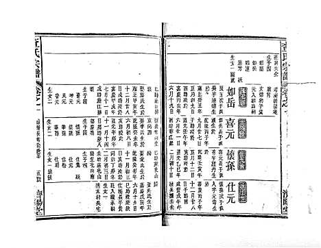 [查]查氏宗谱_7卷首1卷 (江西) 查氏家谱_二.pdf