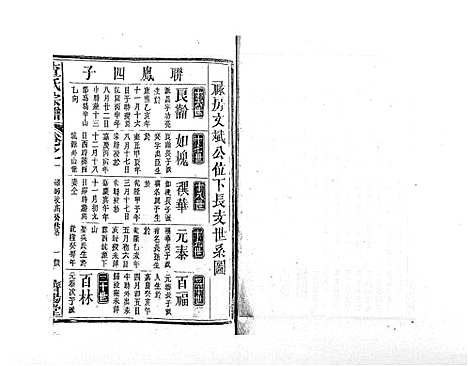 [查]查氏宗谱_7卷首1卷 (江西) 查氏家谱_三.pdf