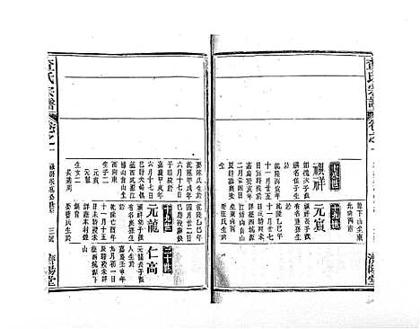 [查]查氏宗谱_7卷首1卷 (江西) 查氏家谱_三.pdf