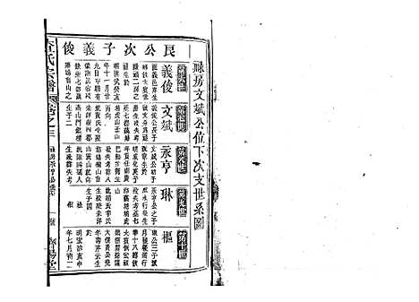 [查]查氏宗谱_7卷首1卷 (江西) 查氏家谱_四.pdf