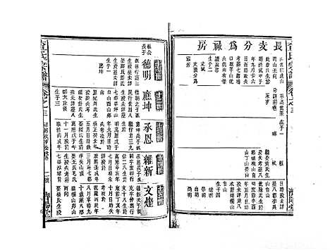 [查]查氏宗谱_7卷首1卷 (江西) 查氏家谱_四.pdf