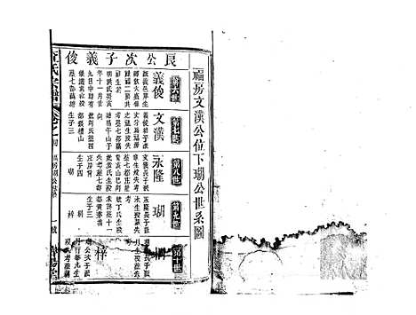 [查]查氏宗谱_7卷首1卷 (江西) 查氏家谱_五.pdf