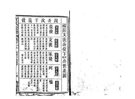 [查]查氏宗谱_7卷首1卷 (江西) 查氏家谱_六.pdf