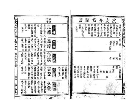 [查]查氏宗谱_7卷首1卷 (江西) 查氏家谱_六.pdf