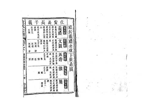 [查]查氏宗谱_7卷首1卷 (江西) 查氏家谱_七.pdf