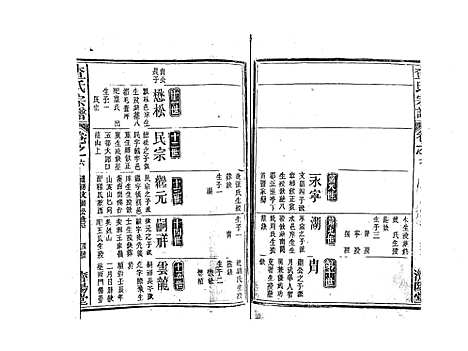 [查]查氏宗谱_7卷首1卷 (江西) 查氏家谱_七.pdf