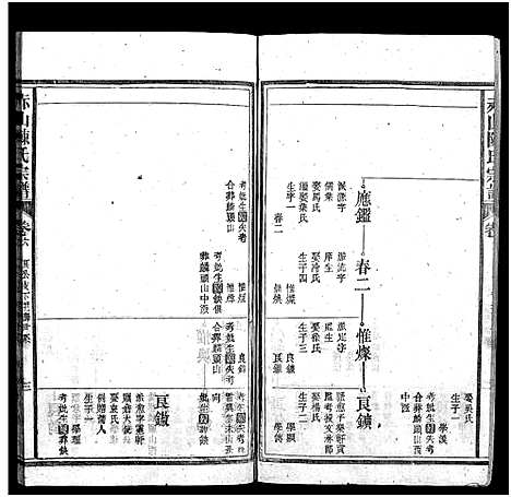 [陈]陈氏宗谱_卷数杂异-义门陈氏宗谱_赤山陈氏宗谱_华林陈氏宗谱-陈氏宗谱 (江西、安徽) 陈氏家谱_四.pdf