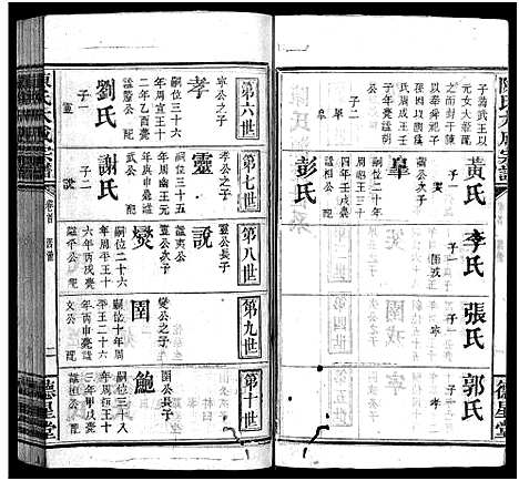 [陈]陈氏大成宗谱_33卷首3卷-Chen Shi Da Cheng_陈氏大成宗谱 (江西、广东、福建) 陈氏大成家谱_三.pdf