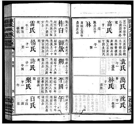 [陈]陈氏大成宗谱_33卷首3卷-Chen Shi Da Cheng_陈氏大成宗谱 (江西、广东、福建) 陈氏大成家谱_三.pdf