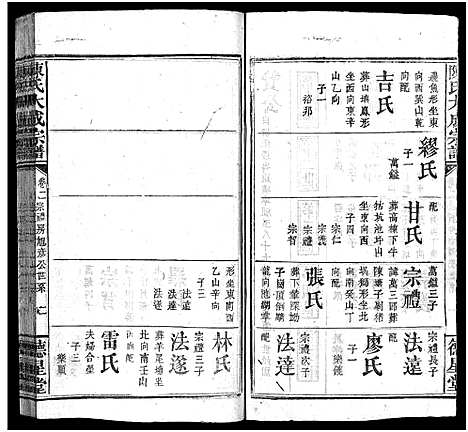 [陈]陈氏大成宗谱_33卷首3卷-Chen Shi Da Cheng_陈氏大成宗谱 (江西、广东、福建) 陈氏大成家谱_四.pdf