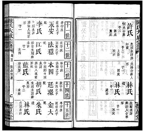 [陈]陈氏大成宗谱_33卷首3卷-Chen Shi Da Cheng_陈氏大成宗谱 (江西、广东、福建) 陈氏大成家谱_六.pdf