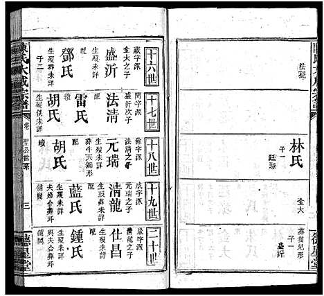 [陈]陈氏大成宗谱_33卷首3卷-Chen Shi Da Cheng_陈氏大成宗谱 (江西、广东、福建) 陈氏大成家谱_六.pdf